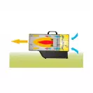 Калорифер газов MASTER BLP 17M, 16kW, 300куб.м/час - small, 270010