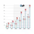 Подпора телескопична BESSEY STE90 0.575-0.910м, товароносимост 350кг - small, 266945