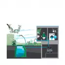 Хидрофор с цилиндричен съд GARDENA 3800 Silent, 600W, Q=63/min, H=39-8m, 1