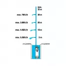 Помпа потопяема GARDENA 5900/4 Inox Automatic, 900W, Q=98/min, H=35-12m, 1